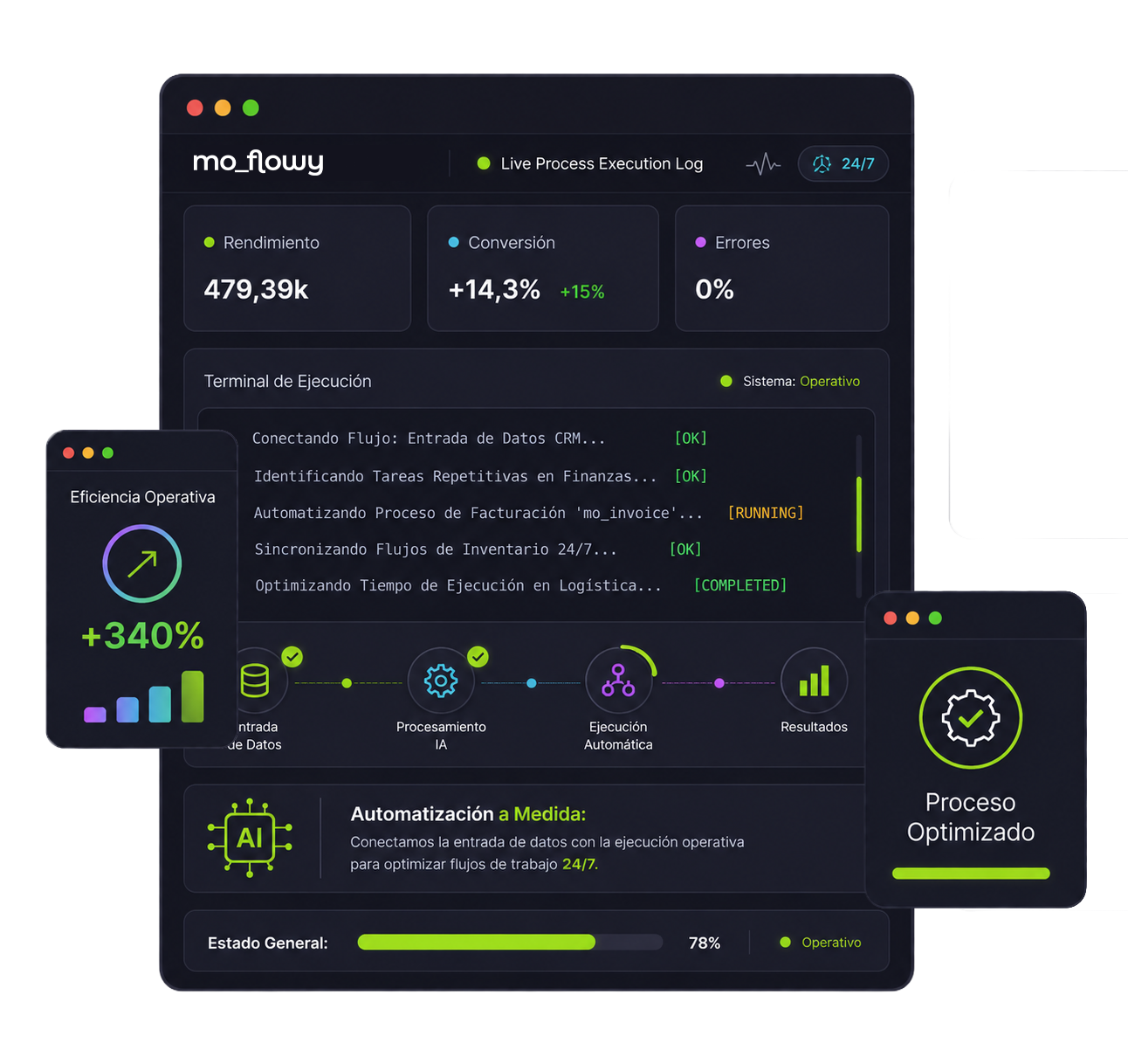 Interfaz del panel de control de mo_flowy mostrando métricas de rendimiento, cero errores y un registro en vivo de automatización de procesos empresariales con IA.
